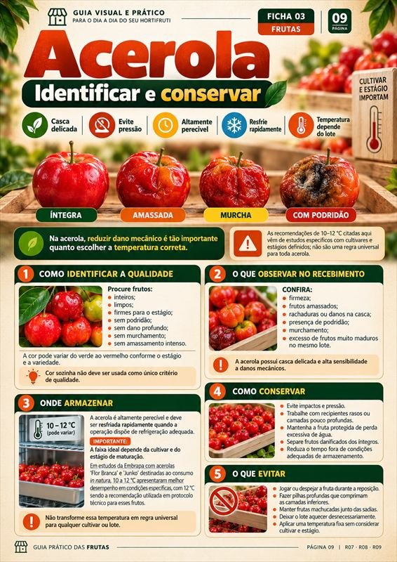 Ficha da Acerola — identificar e conservar