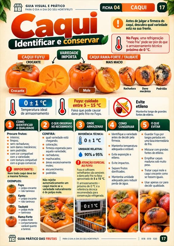 Ficha do Caqui — identificar e conservar