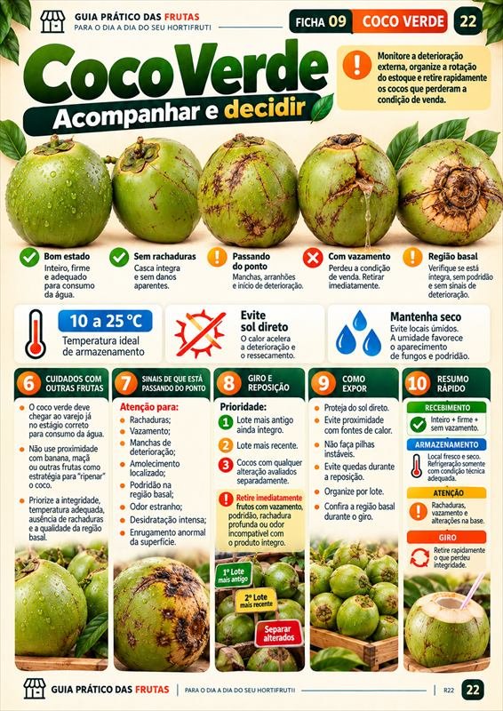 Ficha do Coco Verde — acompanhar e decidir