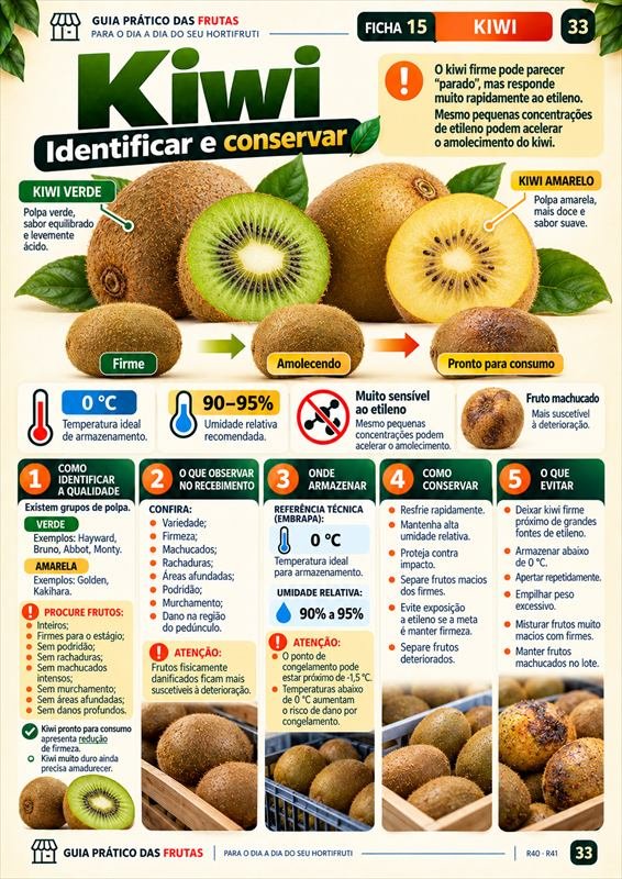 Ficha do Kiwi — identificar e conservar